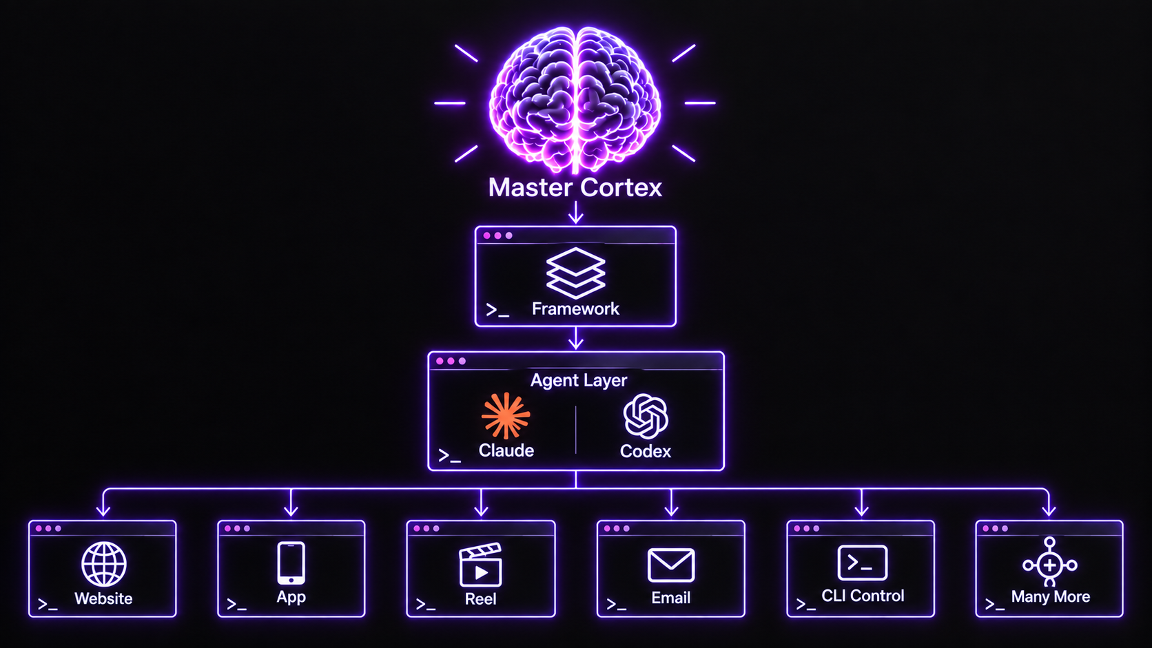 Free Me Guide